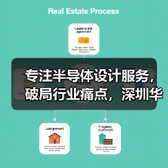 专注半导体设计服务，破局行业痛点，深圳华芯强势出航（图3）