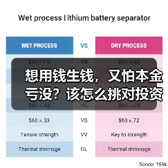 想用钱生钱,又怕本金亏没?该怎么挑对投资工具不踩雷?(图2) 想用钱生钱,又怕本金亏没?该怎么挑对投资工具不踩雷?(图2)