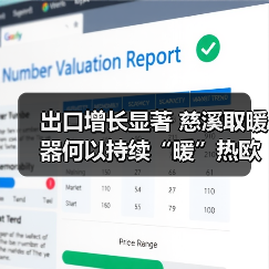 出口增长显著 慈溪取暖器何以持续“暖”热欧洲市场?(图2) 出口增长显著 慈溪取暖器何以持续“暖”热欧洲市场?(图2)