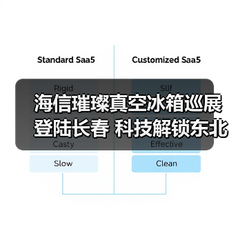 海信璀璨真空冰箱巡展登陆长春 科技解锁东北“得劲儿”鲜生活(图1) 海信璀璨真空冰箱巡展登陆长春 科技解锁东北“得劲儿”鲜生活(图1)