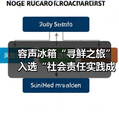 容声冰箱“寻鲜之旅”入选“社会责任实践成果”助农实践获权威认可!(图3) 容声冰箱“寻鲜之旅”入选“社会责任实践成果”助农实践获权威认可!(图3)