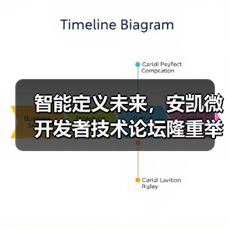 智能定义未来，安凯微开发者技术论坛隆重举办（图1）