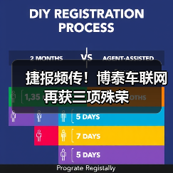 捷报频传！博泰车联网再获三项殊荣（图4）