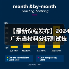 【最新议程发布】2024广东省材料分析测试技术大会与您相约广州（图2）