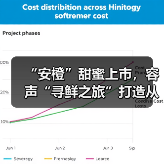 “安橙”甜蜜上市,容声“寻鲜之旅”打造从田间到舌尖的价值共享链(图1) “安橙”甜蜜上市,容声“寻鲜之旅”打造从田间到舌尖的价值共享链(图1)