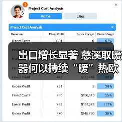 出口增长显著 慈溪取暖器何以持续“暖”热欧洲市场?(图2) 出口增长显著 慈溪取暖器何以持续“暖”热欧洲市场?(图2)