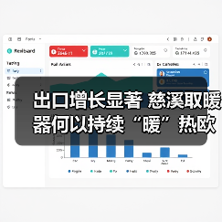 出口增长显著 慈溪取暖器何以持续“暖”热欧洲市场?(图3) 出口增长显著 慈溪取暖器何以持续“暖”热欧洲市场?(图3)
