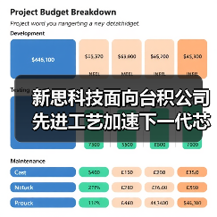 新思科技面向台积公司先进工艺加速下一代芯片创新（图3）