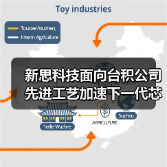 新思科技面向台积公司先进工艺加速下一代芯片创新（图4）
