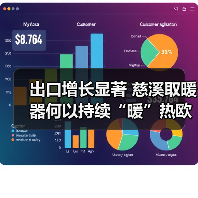 出口增长显著 慈溪取暖器何以持续“暖”热欧洲市场?(图1) 出口增长显著 慈溪取暖器何以持续“暖”热欧洲市场?(图1)