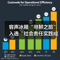 容声冰箱“寻鲜之旅”入选“社会责任实践成果”助农实践获权威认可!(图4) 容声冰箱“寻鲜之旅”入选“社会责任实践成果”助农实践获权威认可!(图4)
