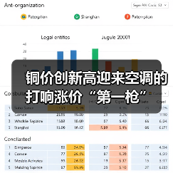 铜价创新高迎来空调的打响涨价“第一枪”（图3）