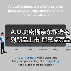 A.O.史密斯京东甄选系列新品上市 智慧点亮品质生活(图2) A.O.史密斯京东甄选系列新品上市 智慧点亮品质生活(图2)