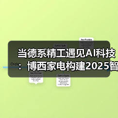 当德系精工遇见AI科技:博西家电构建2025智慧家庭场景化布局(图2) 当德系精工遇见AI科技:博西家电构建2025智慧家庭场景化布局(图2)