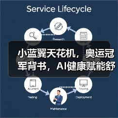 小蓝翼天花机,奥运冠军背书,AI健康赋能舒适生活场景(图1) 小蓝翼天花机,奥运冠军背书,AI健康赋能舒适生活场景(图1)