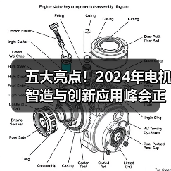五大亮点！2024年电机智造与创新应用峰会正式启动（图1）
