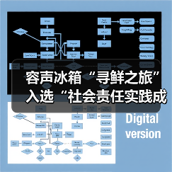 容声冰箱“寻鲜之旅”入选“社会责任实践成果”助农实践获权威认可!(图4) 容声冰箱“寻鲜之旅”入选“社会责任实践成果”助农实践获权威认可!(图4)
