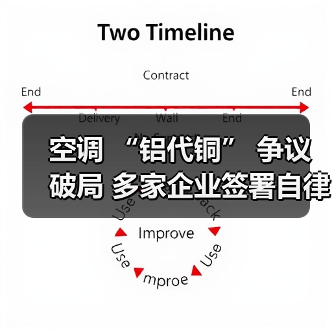 空调 “铝代铜” 争议破局 多家企业签署自律公约(图2) 空调 “铝代铜” 争议破局 多家企业签署自律公约(图2)