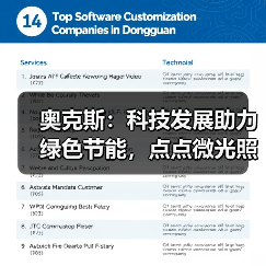 奥克斯：科技发展助力绿色节能，点点微光照亮未来之家（图4）