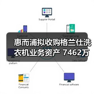 惠而浦拟收购格兰仕洗衣机业务资产 7462万元拿下！（图1）