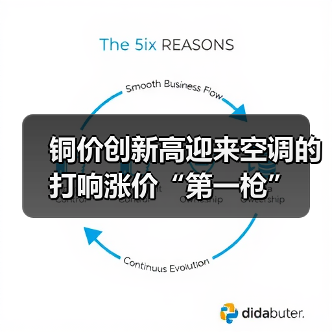 铜价创新高迎来空调的打响涨价“第一枪”(图1) 铜价创新高迎来空调的打响涨价“第一枪”(图1)