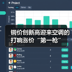 铜价创新高迎来空调的打响涨价“第一枪”(图3) 铜价创新高迎来空调的打响涨价“第一枪”(图3)