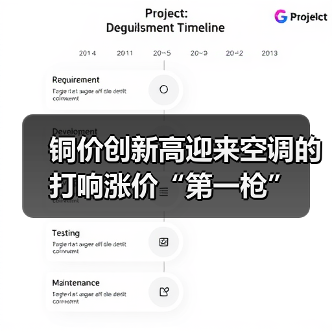 铜价创新高迎来空调的打响涨价“第一枪”(图4) 铜价创新高迎来空调的打响涨价“第一枪”(图4)