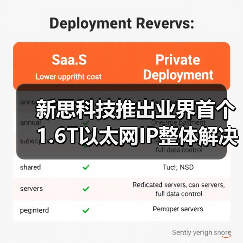 新思科技推出业界首个1.6T以太网IP整体解决方案,满足AI和超大规模数据中心芯片的高带宽需求(图2) 新思科技推出业界首个1.6T以太网IP整体解决方案,满足AI和超大规模数据中心芯片的高带宽需求(图2)
