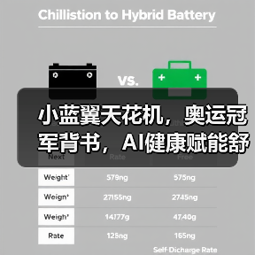 小蓝翼天花机，奥运冠军背书，AI健康赋能舒适生活场景（图4）