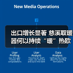 出口增长显著 慈溪取暖器何以持续“暖”热欧洲市场?(图3) 出口增长显著 慈溪取暖器何以持续“暖”热欧洲市场?(图3)