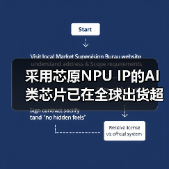 采用芯原NPU IP的AI类芯片已在全球出货超过1亿颗(图2) 采用芯原NPU IP的AI类芯片已在全球出货超过1亿颗(图2)