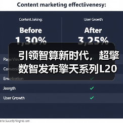 引领智算新时代,超擎数智发布擎天系列L20 AI服务器新产品(图4) 引领智算新时代,超擎数智发布擎天系列L20 AI服务器新产品(图4)