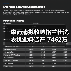 惠而浦拟收购格兰仕洗衣机业务资产 7462万元拿下！（图4）
