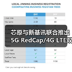 芯原与新基讯联合推出5G RedCap/4G LTE双模调制解调器解决方案（图4）
