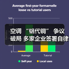 空调 “铝代铜” 争议破局 多家企业签署自律公约(图3) 空调 “铝代铜” 争议破局 多家企业签署自律公约(图3)