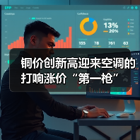铜价创新高迎来空调的打响涨价“第一枪”(图3) 铜价创新高迎来空调的打响涨价“第一枪”(图3)