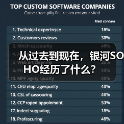 从过去到现在，银河SOHO经历了什么？（图1）