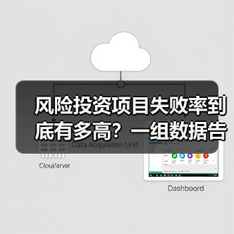 风险投资项目失败率到底有多高？一组数据告诉你残酷真相（图3）