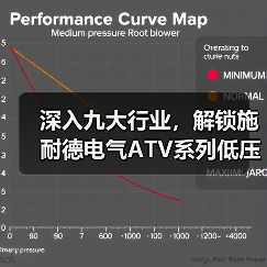 深入九大行业，解锁施耐德电气ATV系列低压变频器“多维”价值（图1）
