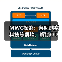 MWC探馆:邂逅酷赛科技陈凯峰,解锁ODM行业突围密码(图4) MWC探馆:邂逅酷赛科技陈凯峰,解锁ODM行业突围密码(图4)