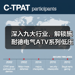 深入九大行业，解锁施耐德电气ATV系列低压变频器“多维”价值（图4）