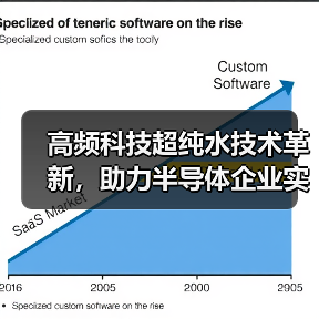 高频科技超纯水技术革新,助力半导体企业实现价值新增长(图3) 高频科技超纯水技术革新,助力半导体企业实现价值新增长(图3)