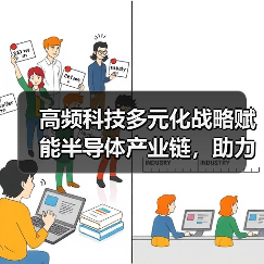 高频科技多元化战略赋能半导体产业链,助力产业增值“芯”发展(图4) 高频科技多元化战略赋能半导体产业链,助力产业增值“芯”发展(图4)