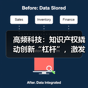 高频科技:知识产权撬动创新“杠杆”,激发半导体行业增长新活力(图2) 高频科技:知识产权撬动创新“杠杆”,激发半导体行业增长新活力(图2)