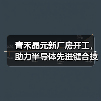 青禾晶元新厂房开工,助力半导体先进键合技术迈向新高度(图3) 青禾晶元新厂房开工,助力半导体先进键合技术迈向新高度(图3)