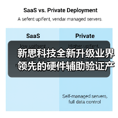 新思科技全新升级业界领先的硬件辅助验证产品组合，助力下一代半导体与设计创新（图2）