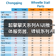 超擎擎天系列AI训推一体服务器、锋锐系列AI推理服务器：DeepSeek私有化部署的极简方案（图4）