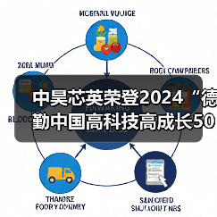 中昊芯英荣登2024“德勤中国高科技高成长50强” 榜单榜首,近三年收入增长率达3534%(图1) 中昊芯英荣登2024“德勤中国高科技高成长50强” 榜单榜首,近三年收入增长率达3534%(图1)