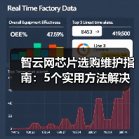 智云网芯片选购维护指南:5个实用方法解决常见问题2026(图3) 智云网芯片选购维护指南:5个实用方法解决常见问题2026(图3)