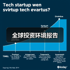 全球投资环境报告(图2) 全球投资环境报告(图2)